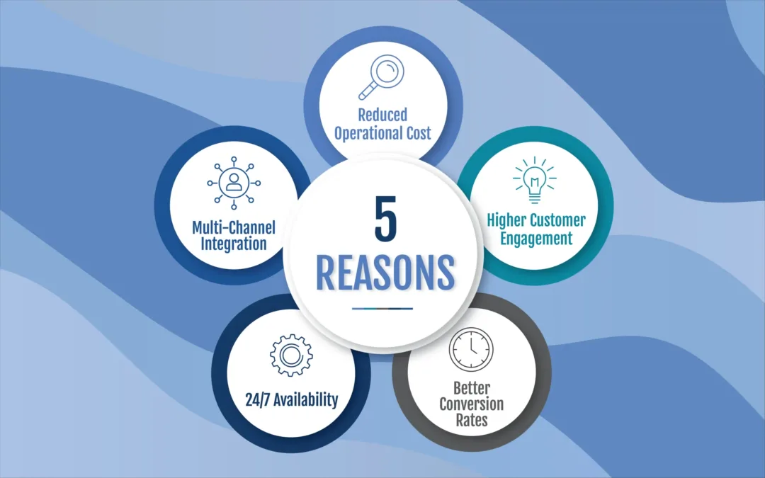 Five reasons you want your business to appear in AI search mentions.